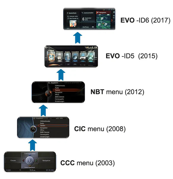 BMW Apple CarPlay ir Android Auto priedėlis